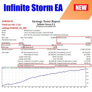 Infinite Storm EA, - Image 2