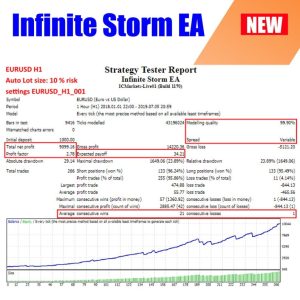 Infinite Storm EA, - Image 5