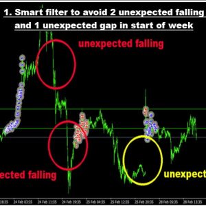 Advanced Gold Trading 6.2 No DLL, - Image 2
