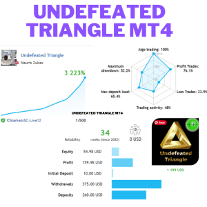 Undefeated Triangle MT4