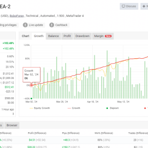 FX SIGNALS VIP EA-2.1
