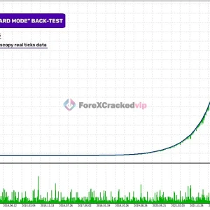 Perceptrader AI MT4 EA Backtest Result 1-forex-cracked-vip