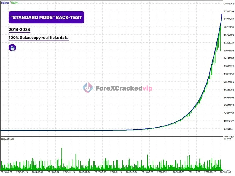 Perceptrader AI MT4 EA Backtest Result 1-forex-cracked-vip