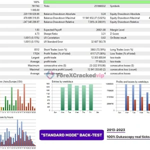 Perceptrader AI MT4 EA Backtest Result 2-forex-cracked-vip