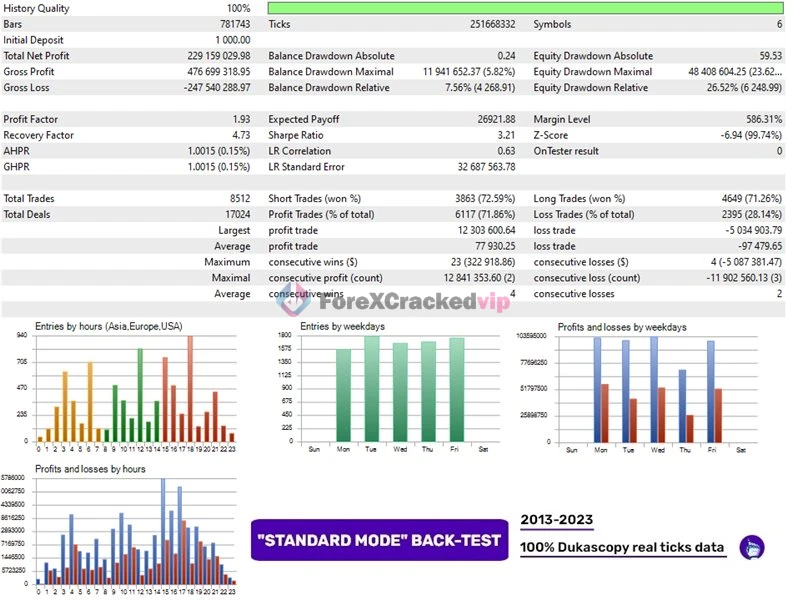 Perceptrader AI MT4 EA Backtest Result 2-forex-cracked-vip
