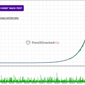 Perceptrader AI MT4 2026 Review - 5.3% Low Drawdown + SetFile | Unlimited - Image 11