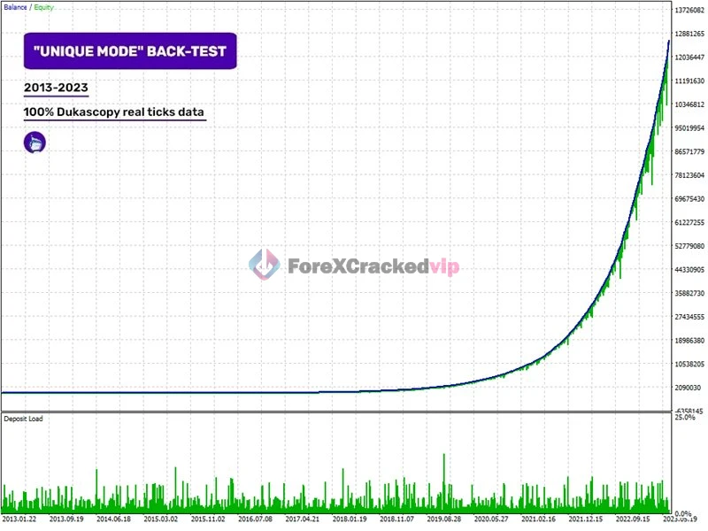 Perceptrader AI MT4 EA Backtest Result 3-forex-cracked-vip