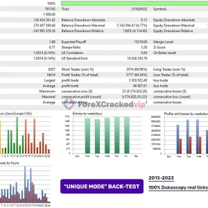 Perceptrader AI MT4 EA Backtest Result 4-forex-cracked-vip
