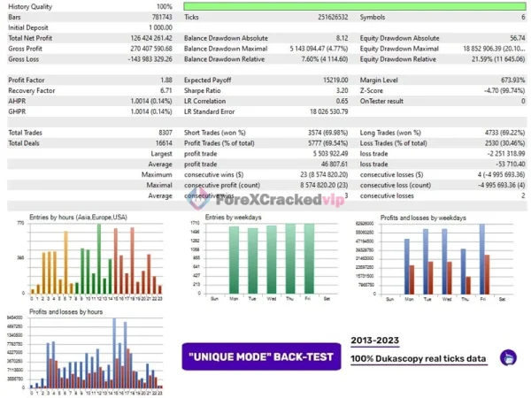 Perceptrader AI MT4 EA Backtest Result 4-forex-cracked-vip