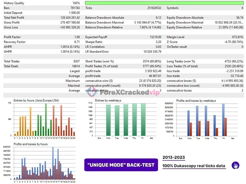 Perceptrader AI MT4 EA Backtest Result 4-forex-cracked-vip