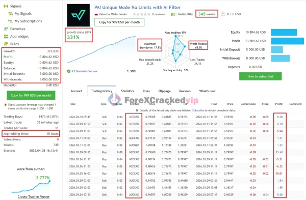 Perceptrader AI MT4 EA MQL5 Live Signal Result-forex-cracked-vip