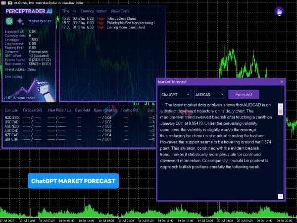 Perceptrader AI MT4 EA Review 1-forex-cracked-vip
