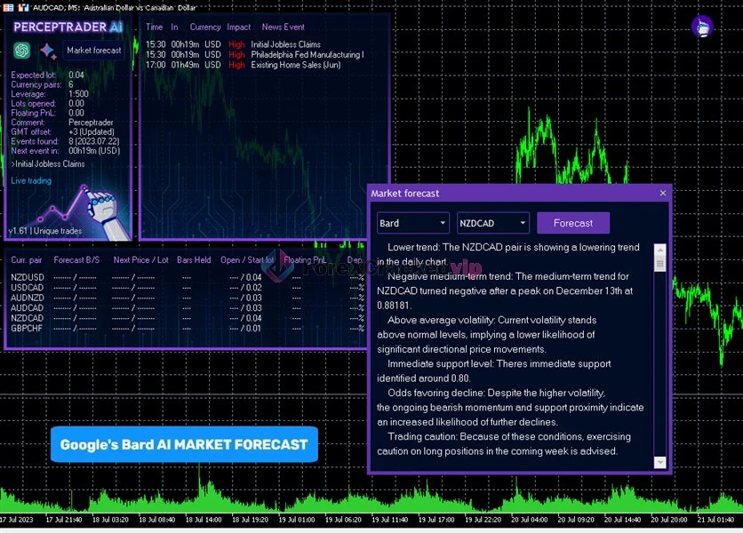 Perceptrader AI MT4 EA Review 2-forex-cracked-vip