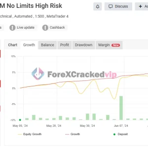 Perceptrader AI MT4 EAMyfxbook (Perceptrader AI Unique M No Limits High Risk)-forex-cracked-vip