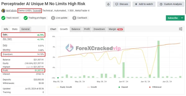 Perceptrader AI MT4 EAMyfxbook (Perceptrader AI Unique M No Limits High Risk)-forex-cracked-vip