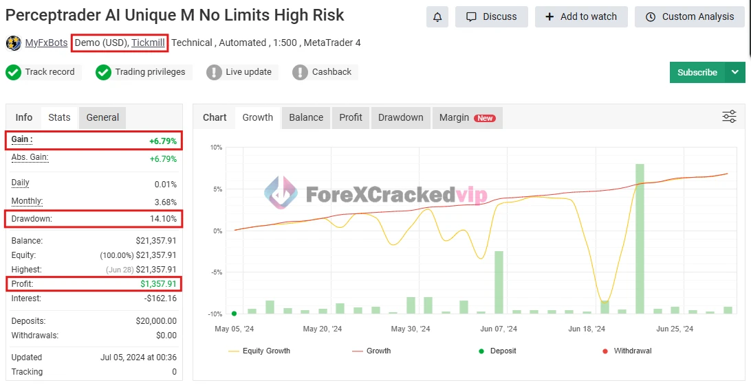 Perceptrader AI MT4 EAMyfxbook (Perceptrader AI Unique M No Limits High Risk)-forex-cracked-vip
