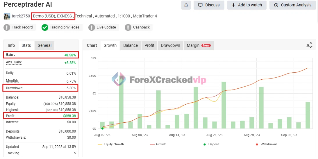 Perceptrader AI MT4 2026 Review – 5.3% Low Drawdown + SetFile | Unlimited
