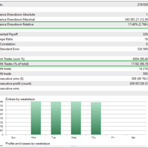 Quantum Emperor EA V5.1 MT4 Build 1420+ - Image 5