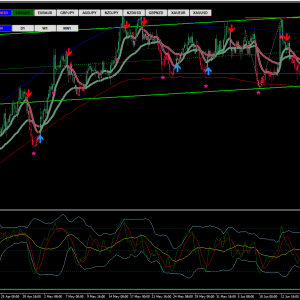 FOLLOW TREND V2 Forex indicator MT4 1420+Download - Image 2
