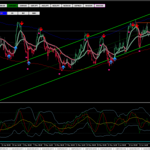 FOLLOW TREND V2 Forex indicator MT4 1420+Download - Image 3