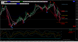 FOLLOW TREND V2 Best Forex indicator MT4