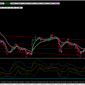FOLLOW TREND V2 Forex indicator MT4 1420+Download - Image 6