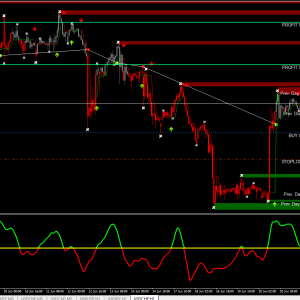 FIBO Trend Manual Indicators and S.A.R.A. Ea - Image 2