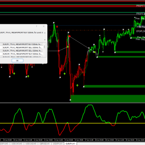 FIBO Trend Manual Indicators and S.A.R.A. Ea - Image 6