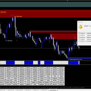 300 pips a week with price action system MT4 - Image 2