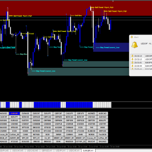 300 pips a week with price action system MT4 - Image 3