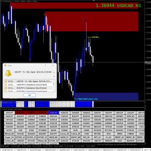 300 pips a week with price action system MT4 - Image 4