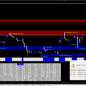 300 pips a week with price action system MT4 - Image 5