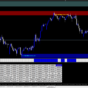 300 pips a week with price action system MT4 - Image 6