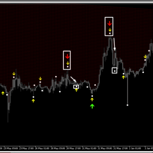 MAX PAYNEX ARROWS INDICATOR FREE MT4 (1420) - Image 3