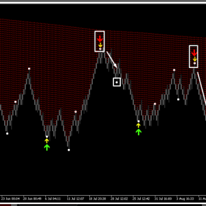 MAX PAYNEX ARROWS INDICATOR FREE MT4 (1420) - Image 4