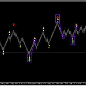 MAX PAYNEX ARROWS INDICATOR FREE MT4 (1420) - Image 6