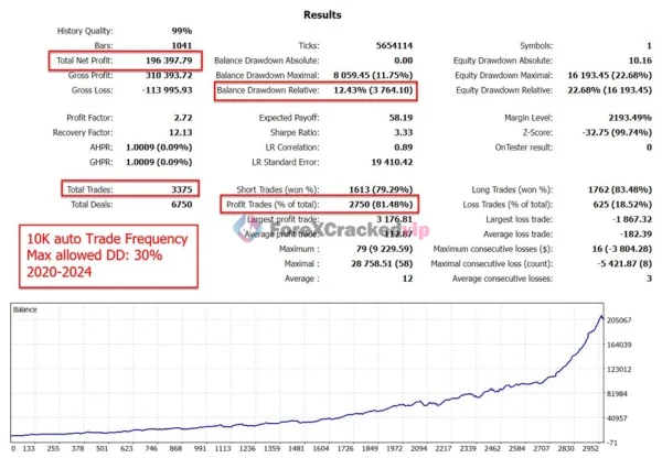The Gold Reaper MT4 EA Backtest result 2-forex-cracked-vip