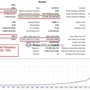 The Gold Reaper MT4 EA Backtest result 3-forex-cracked-vip