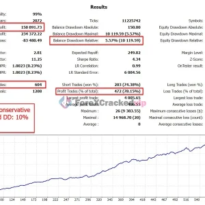 The Gold Reaper MT4 EA Backtest result 4-forex-cracked-vip
