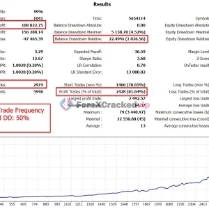 The Gold Reaper MT4 EA Backtest result 5-forex-cracked-vip