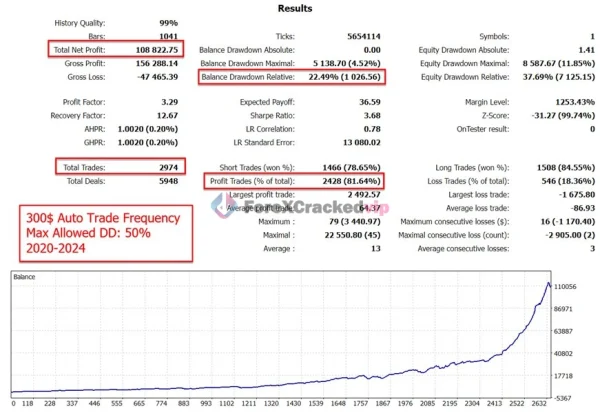 The Gold Reaper MT4 EA Backtest result 5-forex-cracked-vip