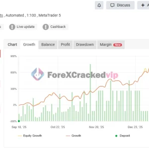 The Gold Reaper MT4 EA MYFXBook Review (Gold Reaper 156 Gain)-forex-cracked-vip