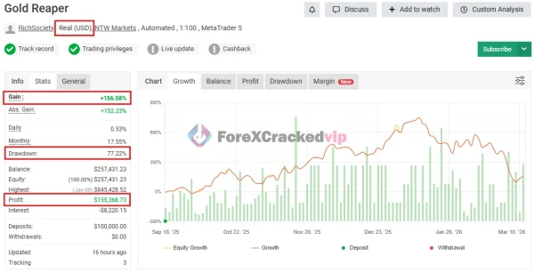 The Gold Reaper MT4 EA MYFXBook Review (Gold Reaper 156 Gain)-forex-cracked-vip