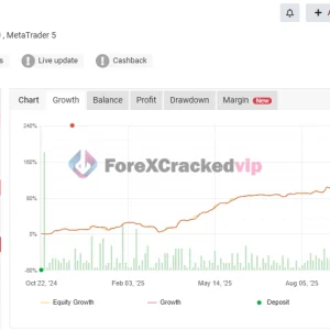 The Gold Reaper MT4 EA MYFXBook Review (Gold Reaper V3.0 198 Gain)-forex-cracked-vip