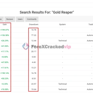 The Gold Reaper MT4 EA MYFXBook Reviews-forex-cracked-vip