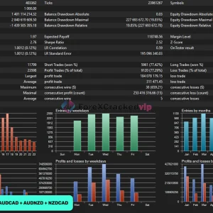 Waka Waka EA MT4 backtest results 2-3