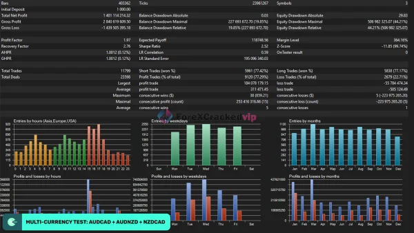 Waka Waka EA MT4 backtest results 2-3