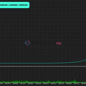 Waka Waka EA MT4 backtest results-4