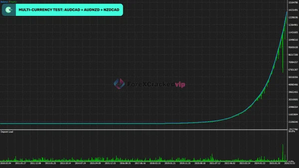 Waka Waka EA MT4 backtest results-4