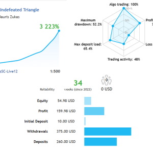 Undefeated Triangle MT4 V3.2 1421+ | Powerful Forex EA | ForexCrackedVIP - Image 2